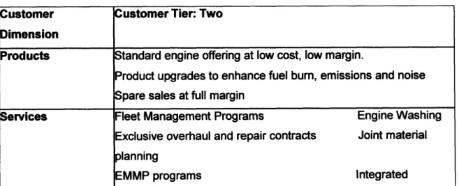 Figure Eight: Business  Dimension  for Tier Two - System  Integration Seekers