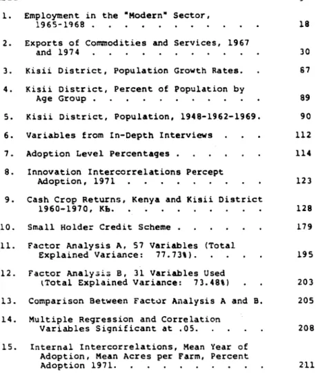 Table  Page  Employment in the "Modern" Sector, 