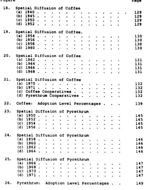 Figure  Page  18. Spatial Diffusion of Coffee 