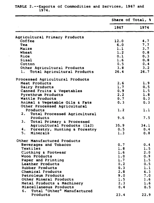 TABLE 2.--Exports of Commodities and Services, 1967  1974. 