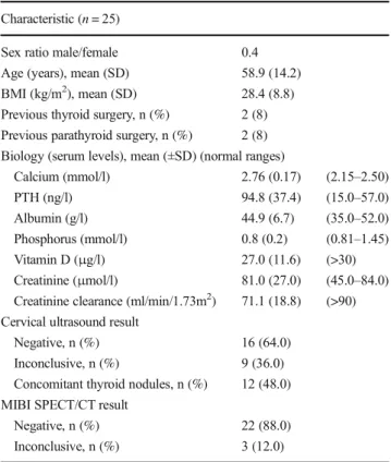 Table 1 Patient characteristics Characteristic ( n = 25)