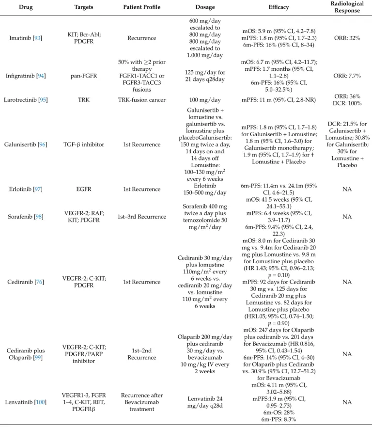 Table 3. Cont.