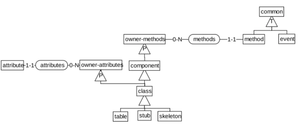 table stub skeleton