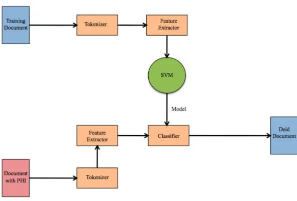 Figure 4-1: System Diagram 4.1.1 Parsing Raw Data