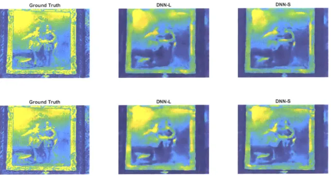 Figure 7:  Here is  a closer  look at Figure 6's 5  and  10 photon  images, focusing  primarily  on  the  DNN-L  and  DNN-S