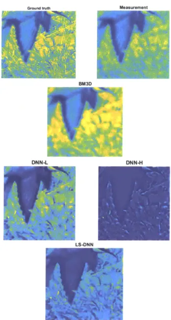 Figure 3:  From the  ground  truth and  measurement  to  final  image,  this image  exhibits the  chronological  order the  steps  are  completed  in to reach the  final  image.