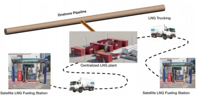 Figure 12 Centralized design alternative (Cardin et al., 2013) 