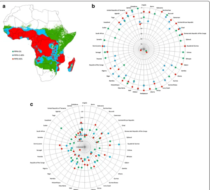Figure 2 P. falciparum malaria prevalence in Africa and the effects on metrics of accounting for subnational age structure