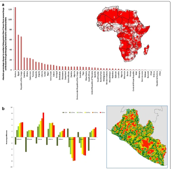 Figure 4 The effects of accounting for subnational age structure on estimates of travel times to settlements and health clinics