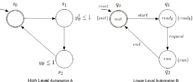 Figure 2.  RMECA  Model  of  the  CED