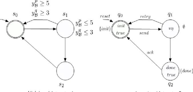 Figure 4. DECA Model of the Protocol