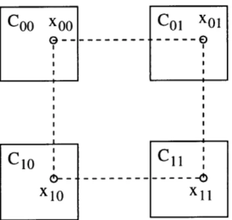 Figure  3-4:  This figure  illustrates the  two  new  notations introduced in  this  section.