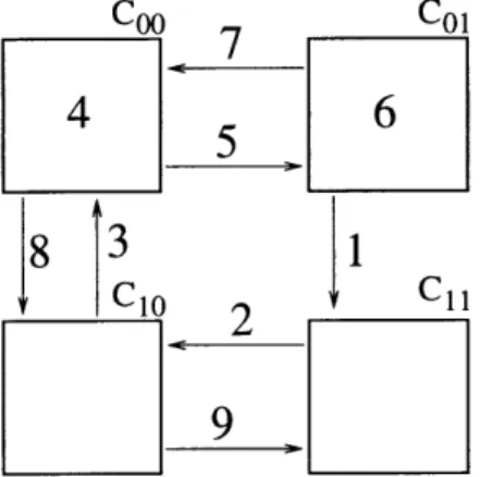 Figure  3-7:  This figure shows  an  ordering of  the  edges proving that Algorithm  B is deadlock-free