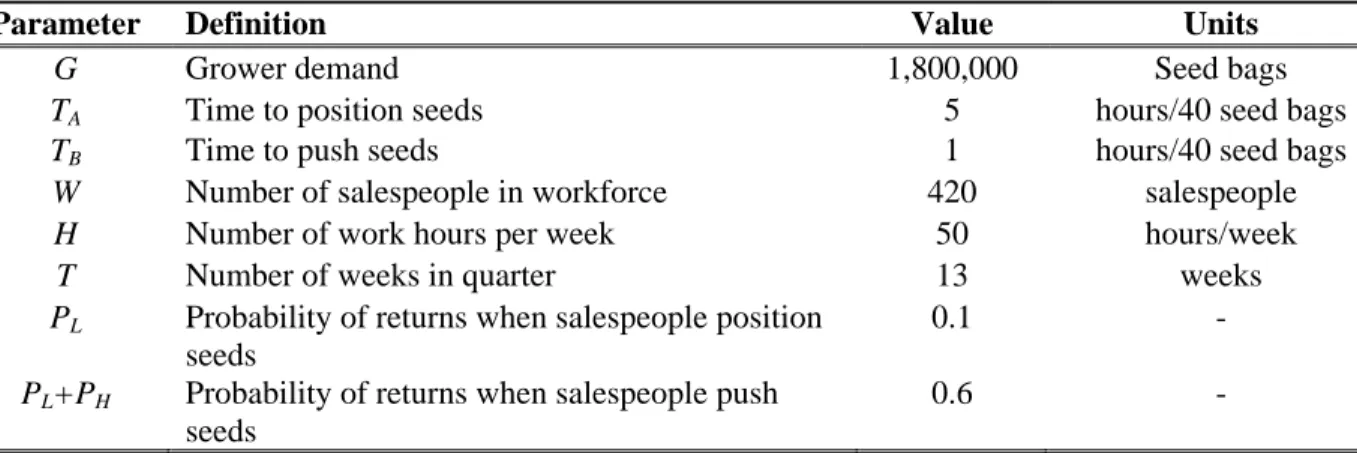 Figure 6. (a) Sales pressure and (b) resource allocation. 
