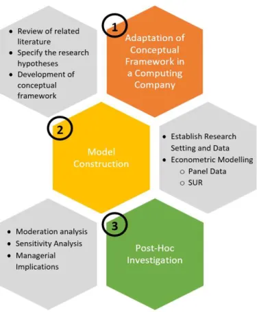 Figure 2: Overview of the Methodology 