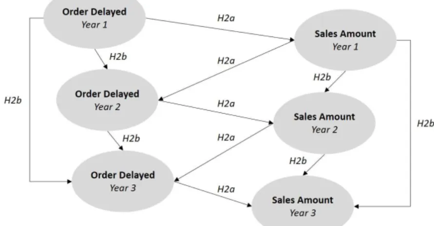 Figure 5: Conceptual Scheme for Seemingly Unrelated Regression 