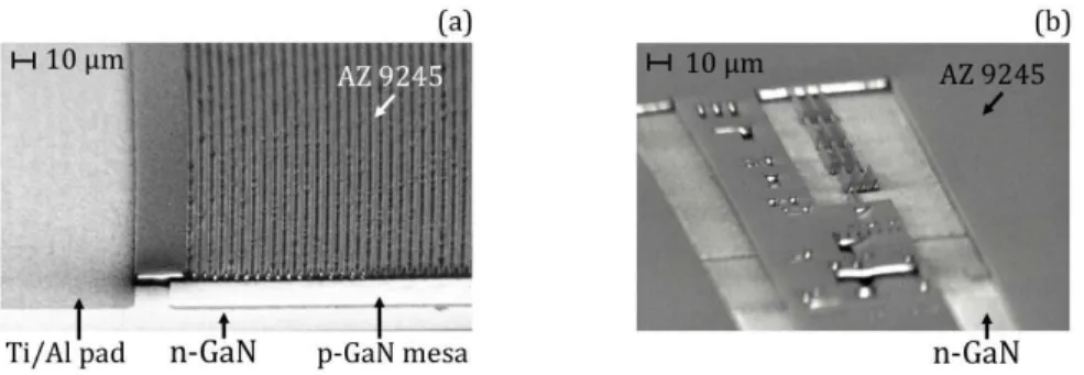 Fig. 8. Factory-roof patterns in AZ 9245®photoresist coating on a GaN-based LED, by direct-writing laser lithography.