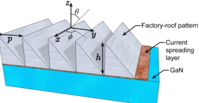 Fig. 3. Sketch of the device under theoretical consideration. The LED is modelized by a GaN semi-in fi nite bulk endowed with a 10 nm current spreading layer made of Ni-Au alloy.