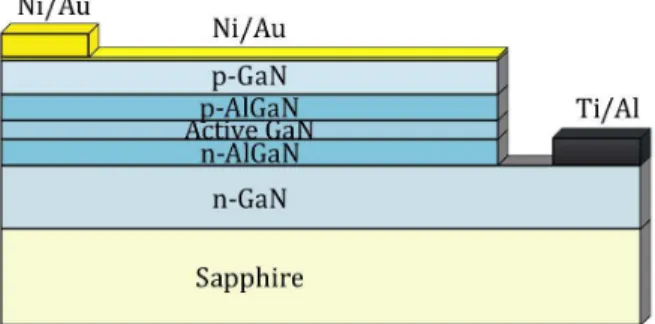 Fig. 6. AlGaN/GaN LED heterostructure cross-section.