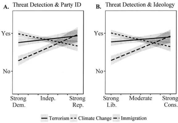 Figure  1.4:  Bivariate  Correlations  in  the  Detection  of  Familiar  Issues