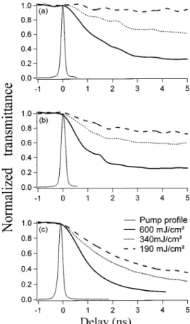 Figure 2 displays the evolution of probe transmittance at three different pump fluences (190 mJ/cm 2 , 350 mJ/cm 2 , and 630 mJ/cm 2 ), for SWNT suspended in both water and chloroform solvents and for MWNT suspended in water