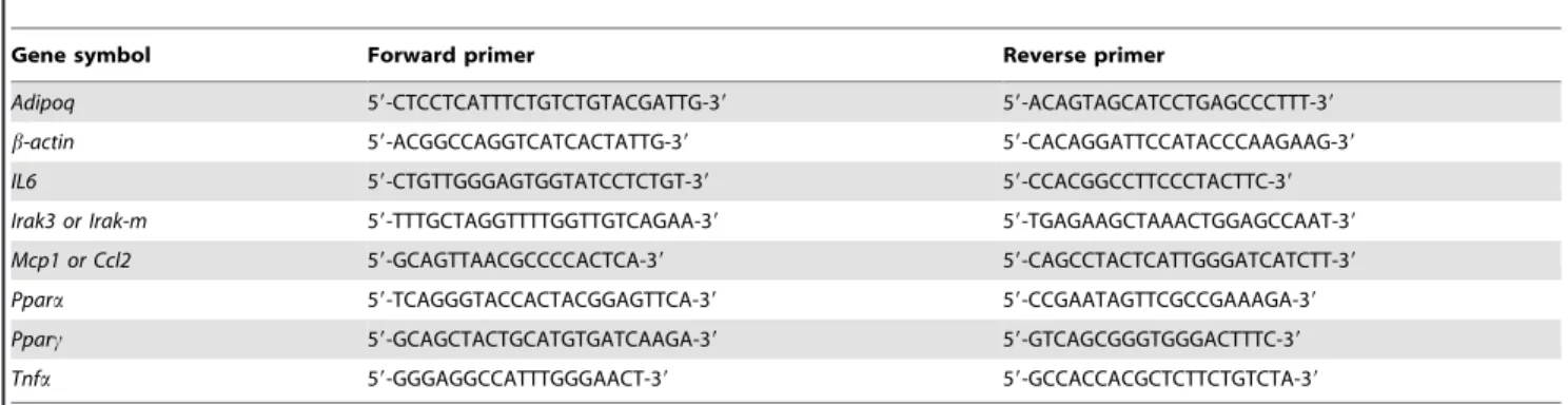 Table 2. Blood, adipose tissue and plaque variables.