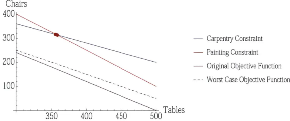 Figure  2-2:  Variation  of Objective  Function20C