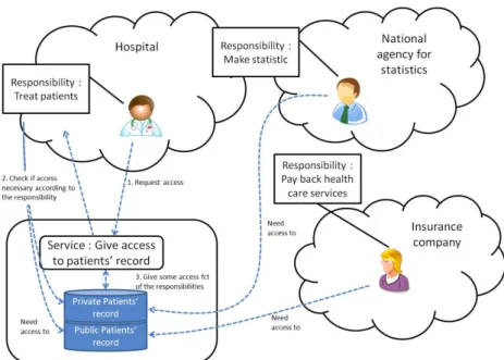 Figure 6. The context of the case study (Extracted from [1]) 