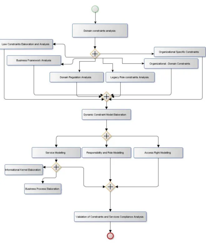 Figure 5. The process model of the proposed methodological approach  