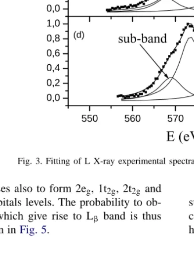 Fig. 3. Fitting of L X-ray experimental spectra obtained with 4 keV electron beam.