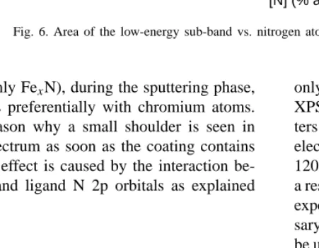 Fig. 6. Area of the low-energy sub-band vs. nitrogen atomic concentration of analyzed coatings.