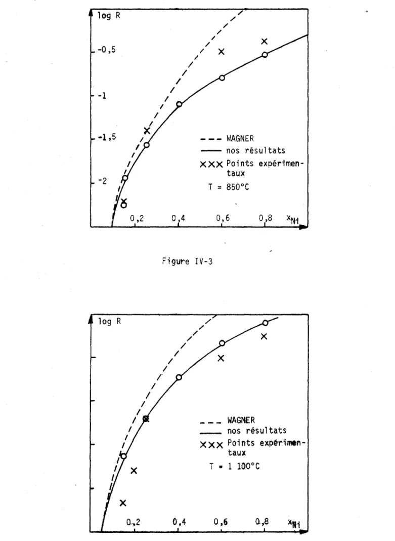 Figure  IV-4 