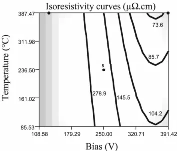 Fig. 5. Chemical shift of the Zr3d XPS peak with nitrogen.