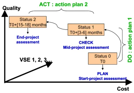 Figure 1: Operational implementation of the NOEMI model 