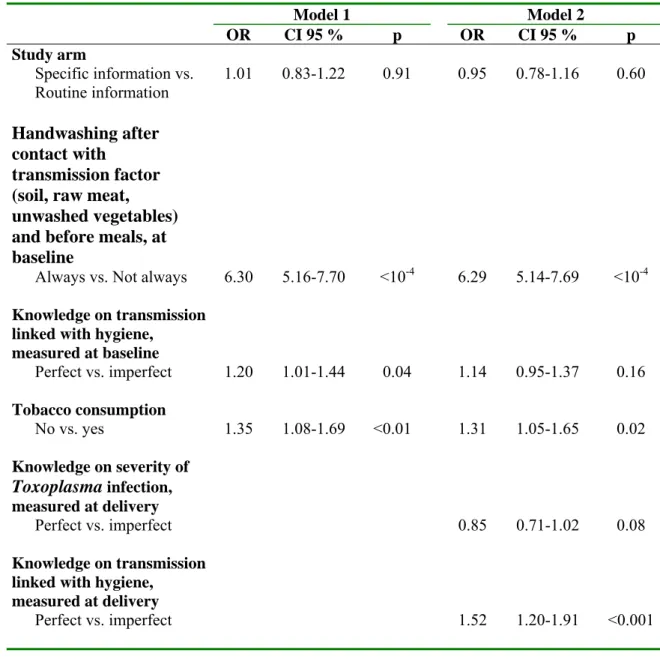 Table IV. Multiple logistic regression models for behaviour change in hand cleanliness