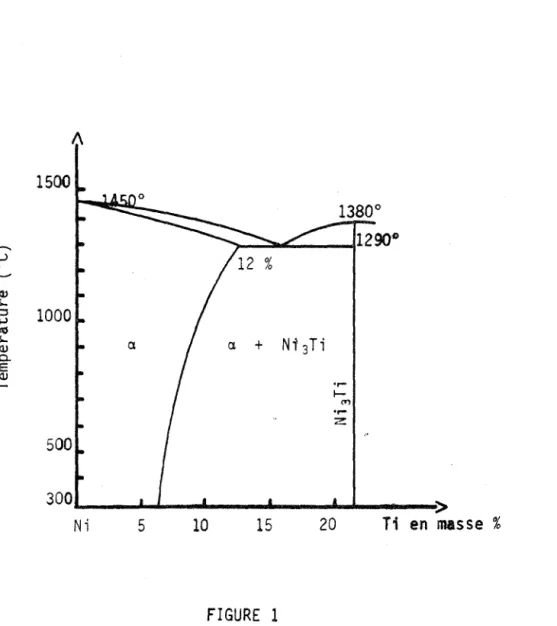 Diagramme  d1équilibre  des  alliages  nickel-titane  entre  0  et  20  %  de  titane 