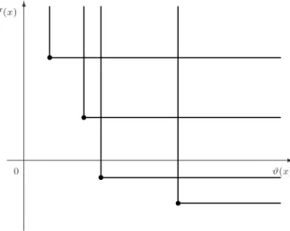 Figure 1. A filter with four pairs (source: Conn, Gould, Toint, [12]).