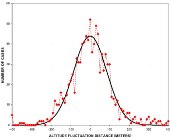 Fig. 8. Altitude of the 440 K isentrope for the outbound leg of the ER-2 20 January 1989 flight.