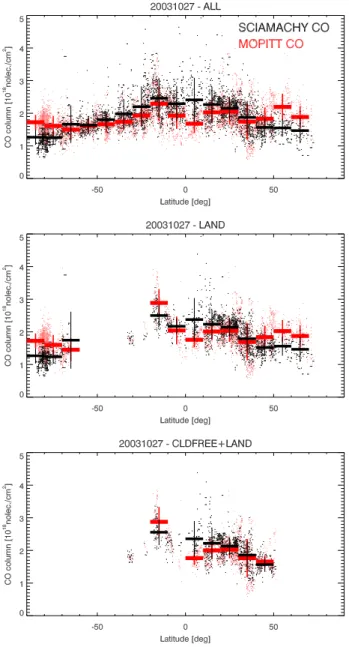 Fig. 3. As Figure 2 but for 27 May 2003.
