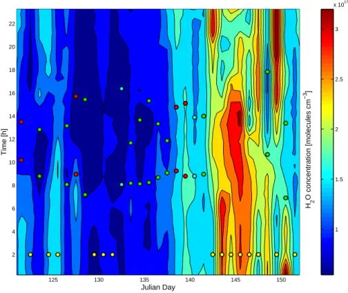 Fig. 6. Half-hour average values of H 2 O-concentration at 67 m during May 1999. The initiation and the cut-off of the smallest detectable particle bursts are marked with red, green and cyan labels for A-, B- and C-Events respectively; yellow labels are us