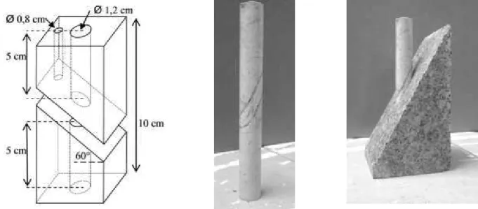 Figure 7: Shape of the granite base with dimension (left) the sample of limestone (middle) are  inserted into the granite for the test (right) (after Druon) 
