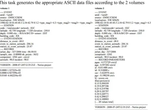 Fig. 5. Description of the Volume1 and Volume 2 of the ASCII format.