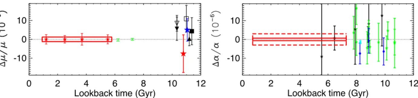 Figure 2: left: CJM comment: This caption is a bit confusing. Green points have differ- differ-ent meanings in the two pannels, and there is a high-z red point in the µ panel which is not a POLLUX one