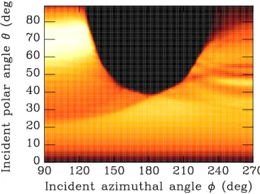 FIG. 3: Map of the relative extraction intensity in function of the incident polar angle and the incident azimuthal angle.
