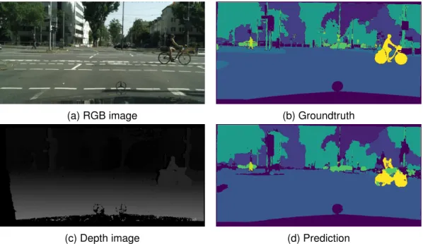 Figure 1.1: Example of multimodal semantic segmentation from Cityscapes dataset. The prediction was generated by our CMFnet+BF2 framework.