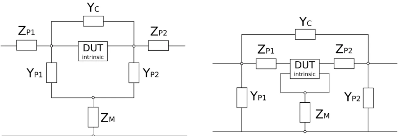 Figure 2.10: Equivalent two-step circuit model for short-open (left) and open-short (right) de-embedding.