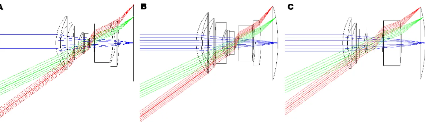Table 1. The main parameters of the demonstrative optical designs. 