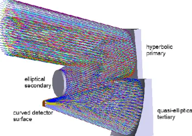 Figure 2. General view of the off-axis telescope (f’=250 mm, F/2, 4ºx4º). 