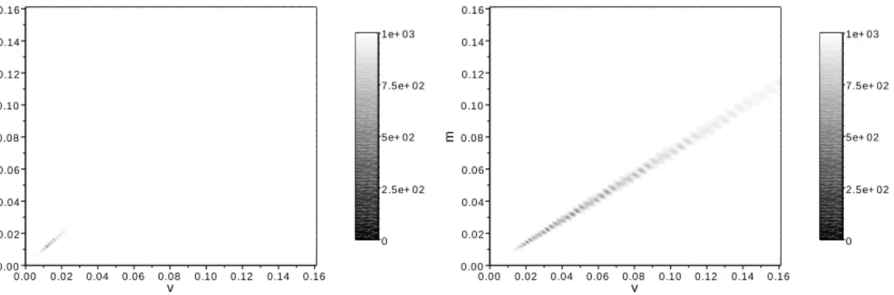 Figure 5: Bi-dimensional solution: left - initial data; right - time T = 0.4.