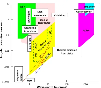Figure 2. Resolution diagram showing angular resolution as a function of wave- wave-length